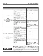 Preview for 50 page of ESAB Precision Plasmarc EPP-600 Instruction Manual