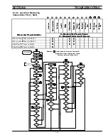 Preview for 161 page of ESAB Precision Plasmarc Installation, Operation And Maintenance Manual For Residential Installation