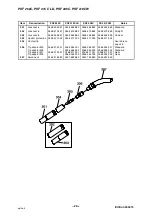 Предварительный просмотр 28 страницы ESAB PSF 250 Instruction Manual