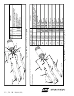 Preview for 12 page of ESAB PT-19A Instructions Manual