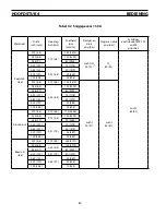 Preview for 82 page of ESAB PT-26 Instruction Manual