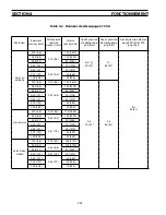 Preview for 202 page of ESAB PT-26 Instruction Manual