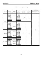 Preview for 292 page of ESAB PT-26 Instruction Manual