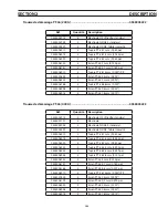 Предварительный просмотр 265 страницы ESAB PT-36 Instruction Manual