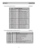 Предварительный просмотр 266 страницы ESAB PT-36 Instruction Manual