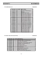 Предварительный просмотр 308 страницы ESAB PT-36 Instruction Manual