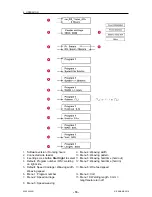 Preview for 16 page of ESAB Railtrac B42V Instruction Manual