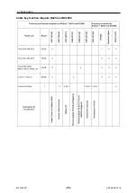 Preview for 26 page of ESAB Railtrac BV2000 Instruction Manual