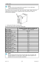 Предварительный просмотр 11 страницы ESAB Retrofit Aristo Mig 4004i WeldCloud Instruction Manual