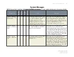 Preview for 148 page of ES&S DS850 Operator'S Manual