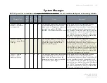 Preview for 151 page of ES&S DS850 Operator'S Manual