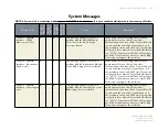 Preview for 154 page of ES&S DS850 Operator'S Manual