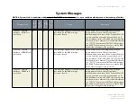 Preview for 156 page of ES&S DS850 Operator'S Manual