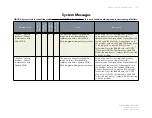 Preview for 160 page of ES&S DS850 Operator'S Manual