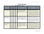 Preview for 161 page of ES&S DS850 Operator'S Manual