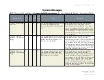 Preview for 168 page of ES&S DS850 Operator'S Manual