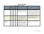 Preview for 172 page of ES&S DS850 Operator'S Manual