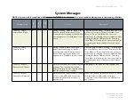 Preview for 173 page of ES&S DS850 Operator'S Manual