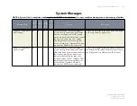 Preview for 174 page of ES&S DS850 Operator'S Manual