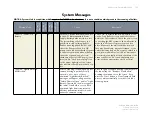 Preview for 175 page of ES&S DS850 Operator'S Manual