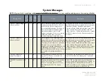 Preview for 183 page of ES&S DS850 Operator'S Manual