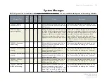 Preview for 184 page of ES&S DS850 Operator'S Manual