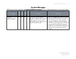 Preview for 189 page of ES&S DS850 Operator'S Manual