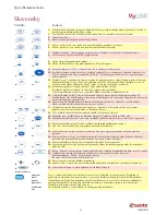 Preview for 34 page of Esaote MyLab40 Quick Reference Manual