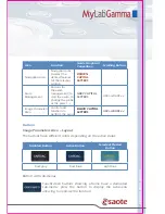 Предварительный просмотр 7 страницы Esaote MyLabGamma Quick Reference Manual