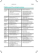 Предварительный просмотр 15 страницы Esatto ECF142W2 User Manual