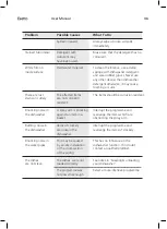 Preview for 36 page of Esatto EDW456S User Manual