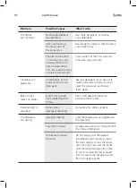 Preview for 37 page of Esatto EDW456S User Manual