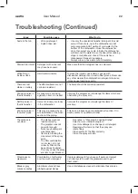 Preview for 22 page of Esatto EDW606CS User Manual