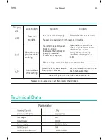 Preview for 20 page of Esatto EFL75 User Manual