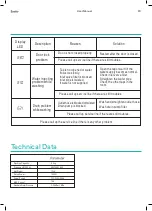 Preview for 20 page of Esatto EFLW9 User Manual