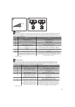 Предварительный просмотр 15 страницы ESBE ALF134 Series Installation Manual