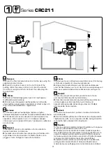 Предварительный просмотр 3 страницы ESBE CRC200 Series Manual