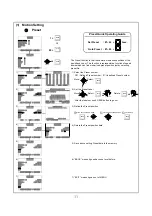 Preview for 11 page of ESC EPC-600-ST Instruction Manual