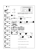 Preview for 12 page of ESC EPC-600-ST Instruction Manual