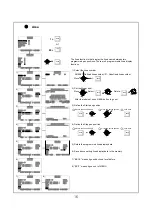 Preview for 16 page of ESC EPC-600-ST Instruction Manual