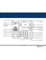 Предварительный просмотр 6 страницы Escaux Polycom VVX300-301 User Manual