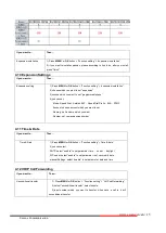 Предварительный просмотр 15 страницы Escene ES330-PEG User Manual