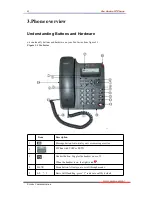 Preview for 8 page of Escene Sayhi ES220 User Manual