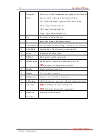 Предварительный просмотр 9 страницы Escene Sayhi ES220 User Manual