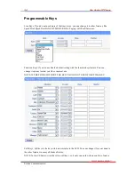 Preview for 34 page of Escene Sayhi ES220 User Manual