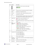 Preview for 7 page of Escene SayHi GS620 Quick Reference Manual