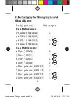 Предварительный просмотр 8 страницы Eschenbach 16603801 Safety Instructions