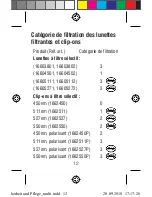 Preview for 12 page of Eschenbach 16603801 Safety Instructions