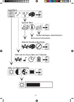 Предварительный просмотр 8 страницы Eschenbach Fusion User Manual