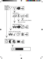 Preview for 20 page of Eschenbach Fusion User Manual